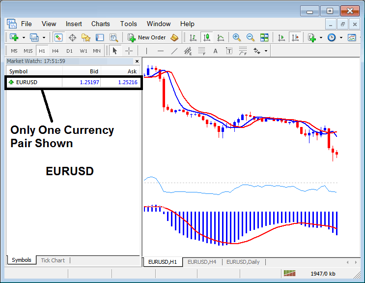 EURUSD Currency Pair Symbol Shown on MT4 - MetaTrader 4 Market Watch Window - Showing Currency Pair Symbols in MT4 - Currency Forex Symbols