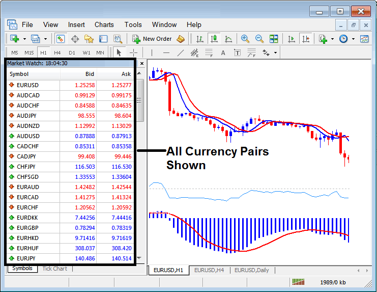 Forex Currency Symbols Shown on the MT4 Market Watch Window - List of all Available MT4 Forex Symbols on MT4 - Forex Currency Pairs Names and Forex Symbols
