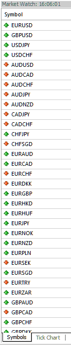 List of Forex Symbols - Examples of Forex Currency Symbols on MetaTrader 4