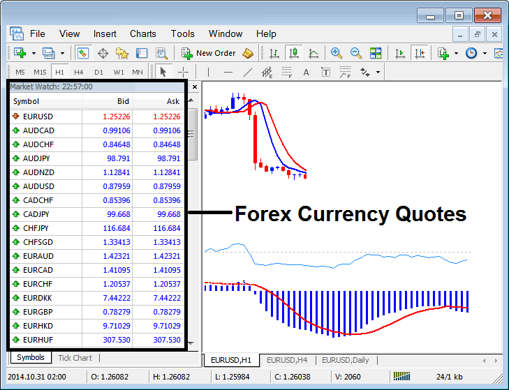 List of Forex Currency Quotes Displayed on MT4 - MT4 Forex Trading Symbols List of Quotes Explained