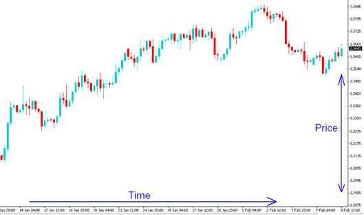 Candlesticks Charts Explained - Buy Long Forex Trade - Buy Long Trades and Sell Short Trades on Trading Forex Charts