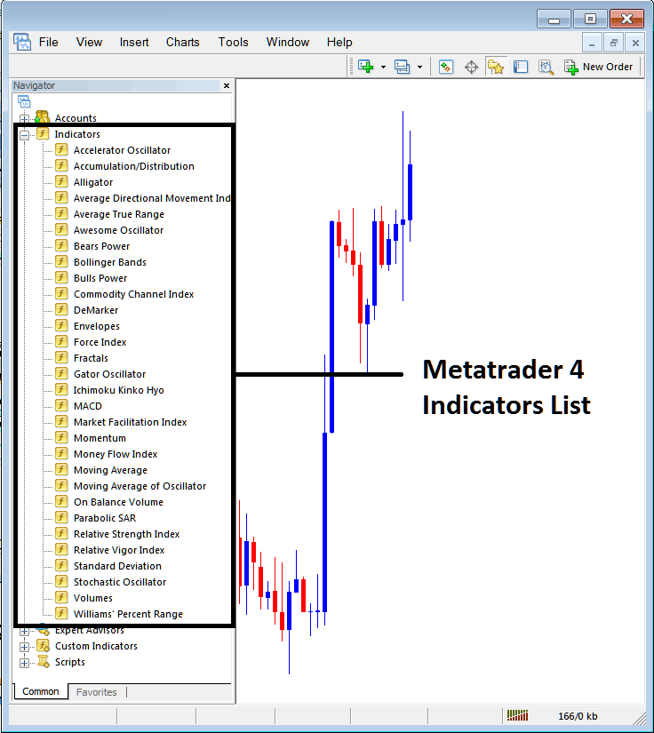 Fractals Indicator on MetaTrader 4 List of Forex Indicators - How Do You Place Fractals Indicator on Forex Chart on MetaTrader 4? - MetaTrader 4 Fractals Indicator for Trading Forex Explained