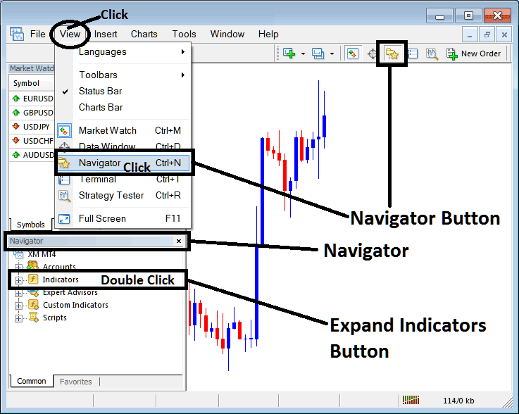 How to Place Williams Percentage Range Indicator on MetaTrader 4 Forex Charts