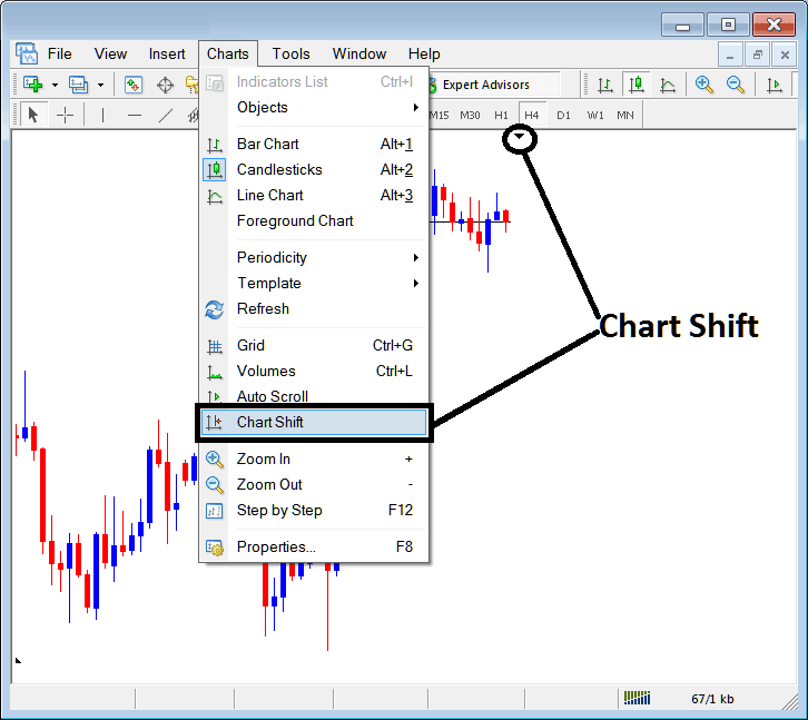 MT4 Chart Shift - Shift Chart Towards the Center on MT4 Charts Shift - MetaTrader 4 Grid, Volumes, Auto Scroll and Chart Shift in MetaTrader 4