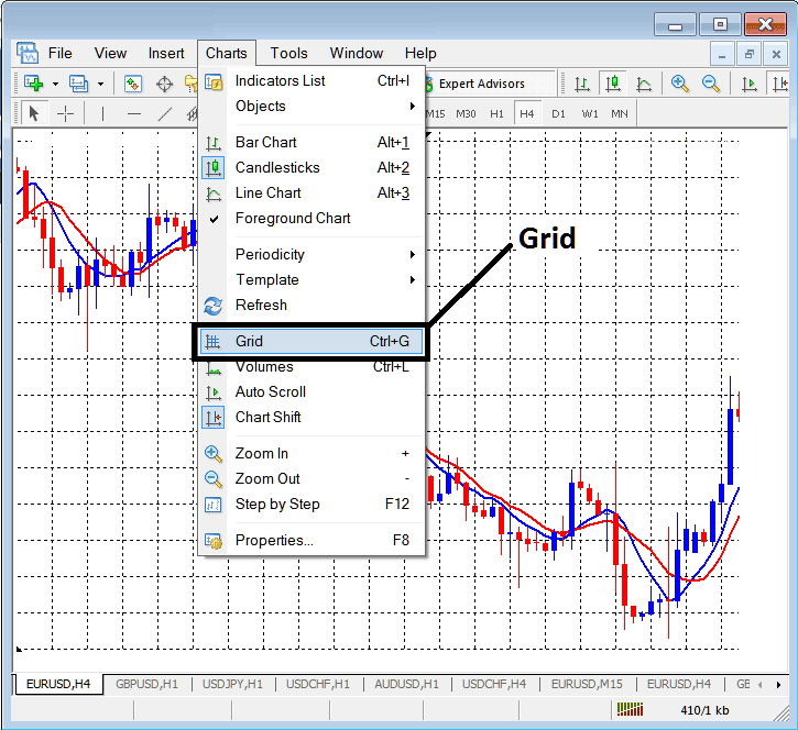 Insert Grid on Forex Chart on MT4 - MT4 Grid Button - MetaTrader 4 Grid, Volumes, Auto Scroll and Chart Shift on MetaTrader 4 - MT4 Charts Shift - How to Use Forex Trading MetaTrader 4 Chart Shift Button