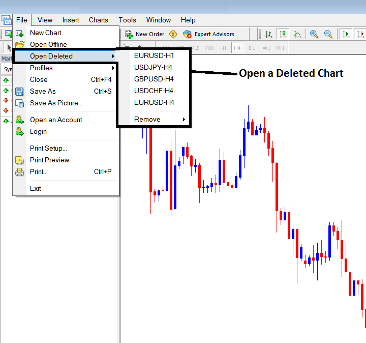 Opening a Deleted Chart on MT4 - Opening a Deleted Forex Chart in MT4 - MT4 Forex Trading Charts Tutorial Explained - Open MetaTrader 4 Trading Forex Charts