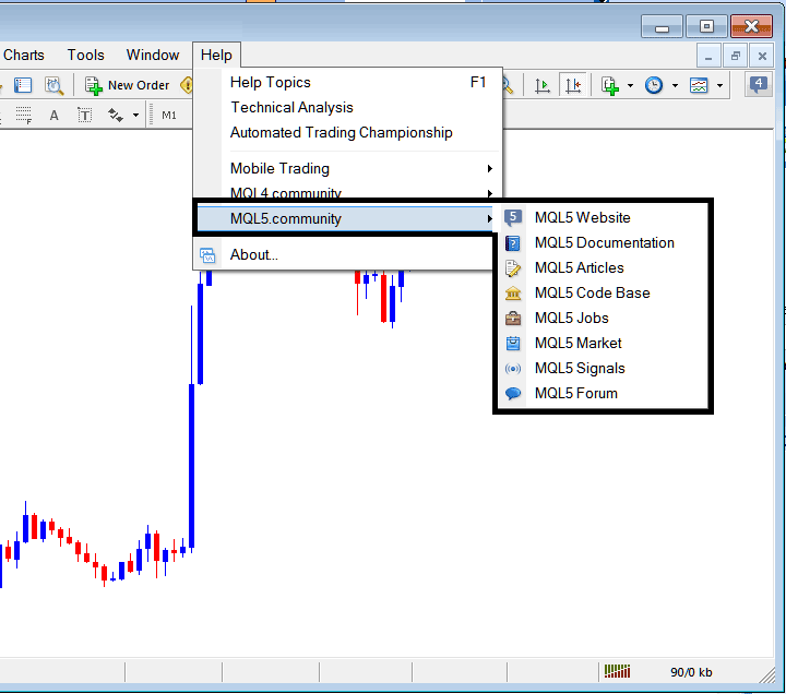 How to use forex indicators pdf