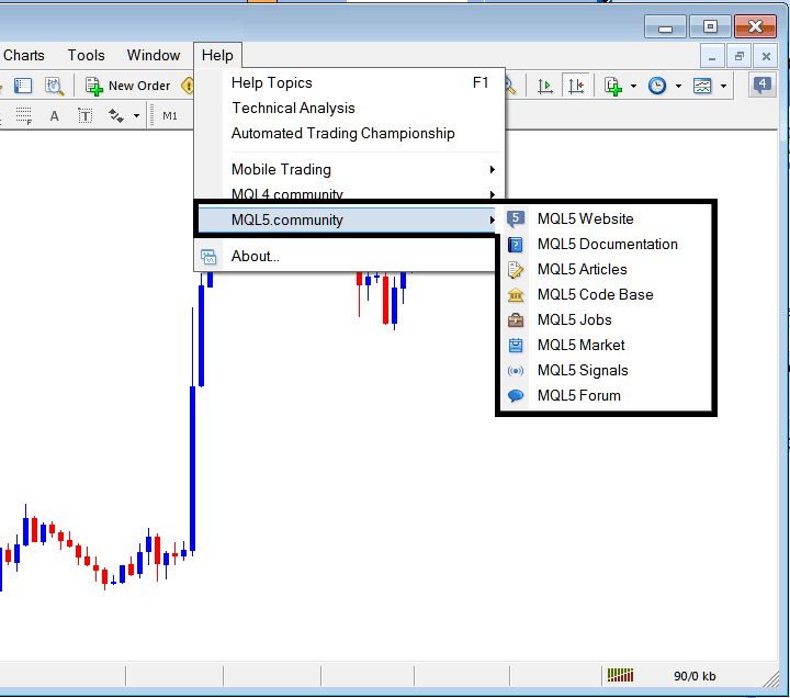 Find the Truth Behind the Trend with the MT4 Momentum Indicator