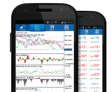 Android Mobile Forex Trading App Phone Trader Forex Trading Software - Android Forex Trading App - Mobile Forex Trading Platforms Versions and How Do I Use Apps on Android, iPad or iPhone?