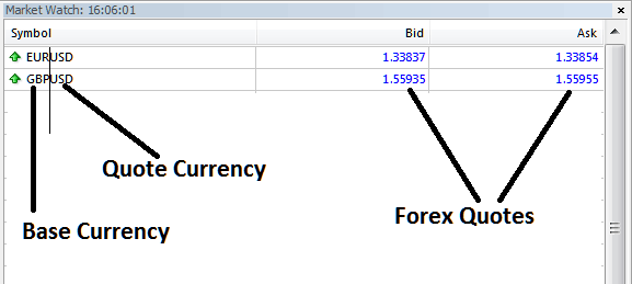 What is a Forex Currency Quote - Example of a Forex Currency Quote - How to Read Forex Quote - How to Read Forex Quotes