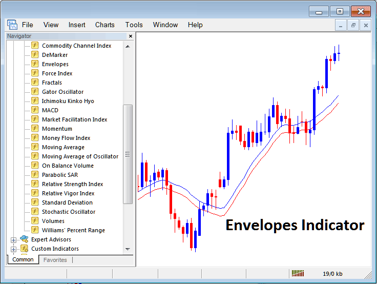 How Do I Trade with Moving Average Envelopes Indicator on MetaTrader 4? - How to Place Moving Average Envelopes Indicator on Forex Chart - Moving Average Envelopes Indicator Example Explained