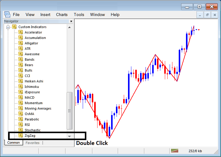 Placing Zigzag Indicator on Forex Charts in MT4 - Place Zigzag Indicator on Trading Chart in MetaTrader 4 - How to Use Zigzag Technical Indicator on MetaTrader 4