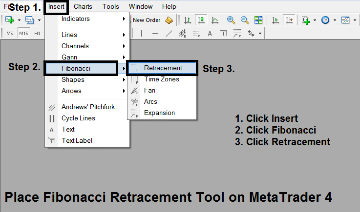 How to add Stock Indices Fibonacci Retracement tool on the MetaTrader 4 Stock Indices Software - MetaTrader 4 Line Studies Tools