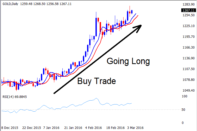 Gold Trading Buy Trade and Gold Trading Sell Trade - What is XAUUSD Buy Trade? - What is XAUUSD Sell Trade?