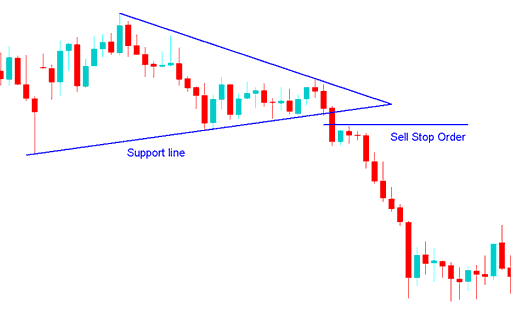 Buy Stop Gold Trading Order and Sell Stop Gold Trading Order - XAUUSD Pending Orders