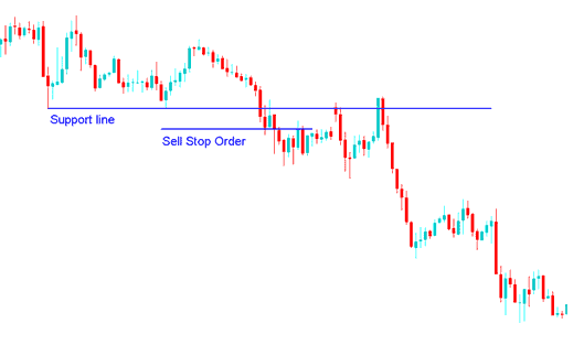 Buy Stop XAUUSD Order and Sell Stop XAUUSD Order - XAUUSD Pending Trading Orders