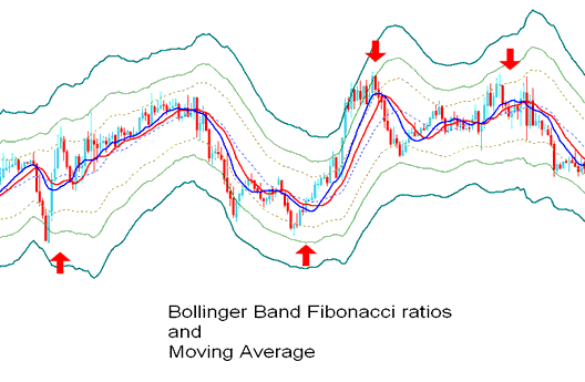 Bollinger Bands: Fibonacci Ratios XAUUSD Indicator Analysis - Bollinger Bands: Fib Ratios Technical XAUUSD Technical Indicator - Fibonacci Extension Calculator