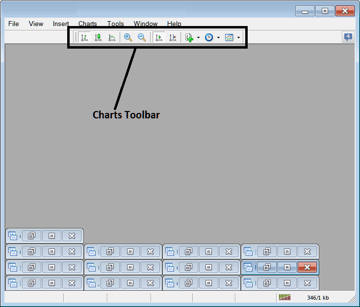 Charts Toolbar Menu on the MT4 Software - MT4 Charts Toolbar Menu Tutorial