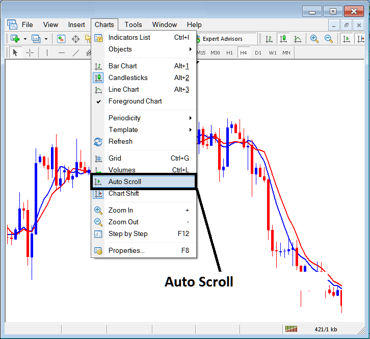MetaTrader 4 Gold Chart Auto Scroll Option - Grid, Volumes, Auto Scroll and Trading Chart Shift on MetaTrader 4
