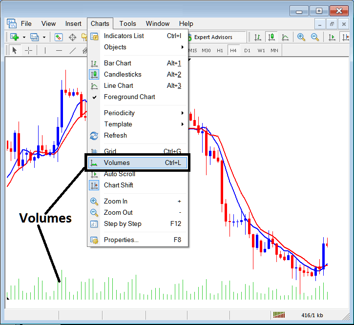 MetaTrader 4 Volumes Indicator - Grid, Volumes, Auto Scroll and Trading Chart Shift in MT4 - MetaTrader 4 XAUUSD Chart Shift
