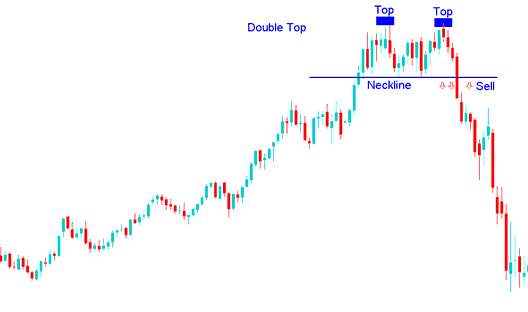 Double Tops candlesticks stock indices Chart pattern