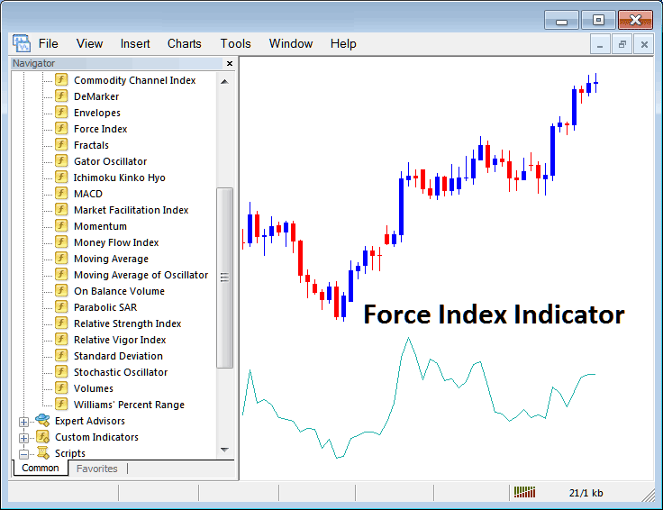 How to Trade Indices Trading with Force Index Indicator in MT4 - Place Force Indices Indicator on Chart in MetaTrader 4