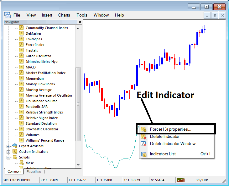 How to Add Force Stock Index Indicator for Stock Index to MetaTrader 4