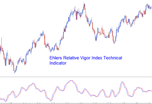 Relative Vigor Index MetaTrader 5 Indicator - Ehlers Relative Vigor Index RVI MetaTrader 5 Indicator - Relative Vigor Index MT5 Technical Indicator - How Do I Use RVI Forex Technical Indicator in Forex Trading Chart on Forex Trading Software?