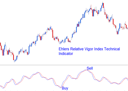 How to Analyze Ehlers Relative Vigor Index MT5 Indicator - Ehlers Relative Vigor Index RVI MT5 Indicator - Relative Vigor Index MT5 Indicator Technical Analysis Explained