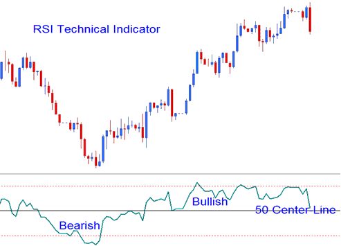 RSI MT5 Indicator Buy Sell Signals - RSI MT5 Technical Analysis Examples Explained - RSI MT5 Indicator Analysis - How to Add RSI Indicator in Chart in Trading Software