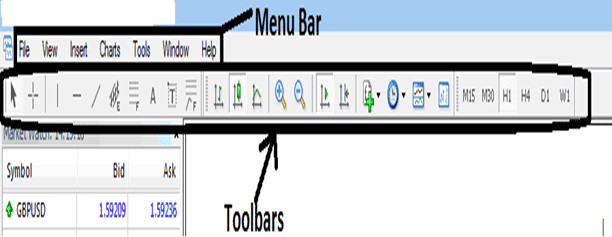 What is Menu Bar MT4 Platform? - Menu Bar on MT4 Explained Tutorial - Menu Bar MetaTrader 4 Platform
