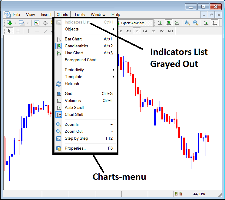 Forex Indicators Collection Free Download - How Do I Add Indicators to MT4?