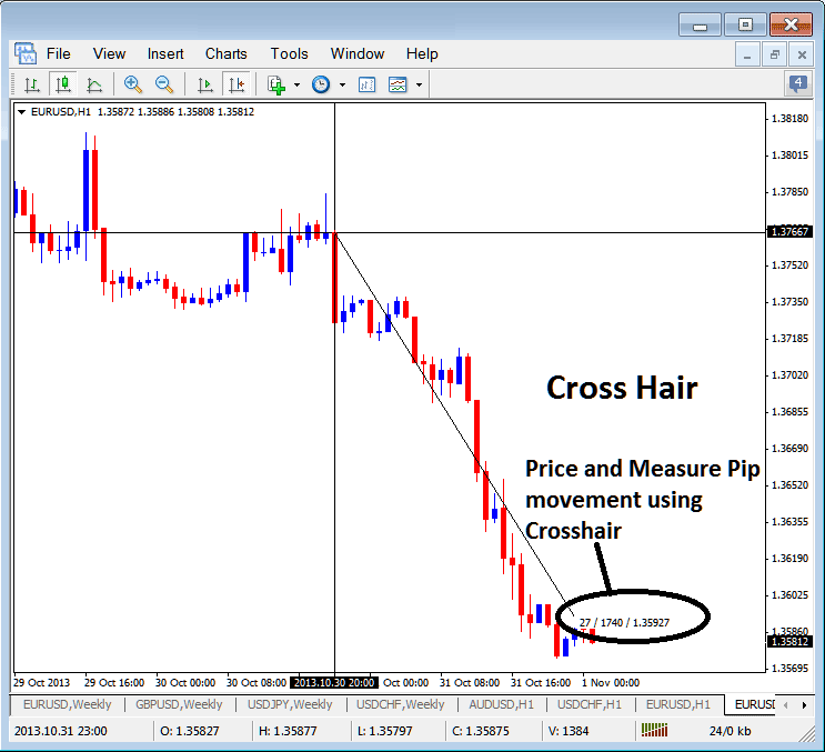 Using Cross Hair Tool in MT5 Forex Software to Measure Pip Price Movement - How Do You Use MT5 Data Window PDF? - How to Get MT5 Data Window on MT5 - Platform MT5 Trading Software Tutorial Course