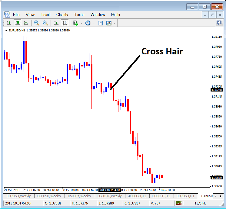 MetaTrader 5 Cross Hair Pointer on MetaTrader 5 Forex Charts - MT5 Data Window Example Explained - How to Use MT5 Data Window PDF - How to Get MetaTrader 5 Data Window on MetaTrader 5