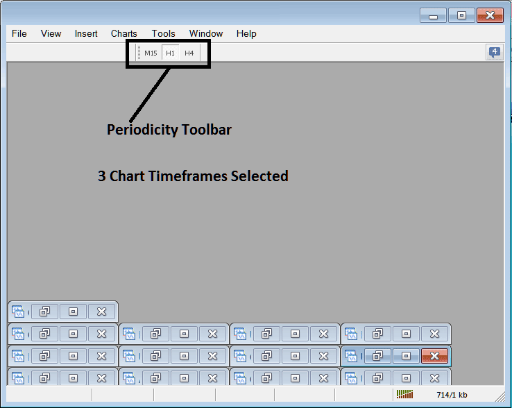 Selecting 3 Chart Time Frames in Periodicity Toolbar to Trade with on MT5 - Chart Time Frames MT5 - What are Forex Chart Timeframes on MT5 Explained? - Forex Chart Time Frames: Periodicity on Forex Charts