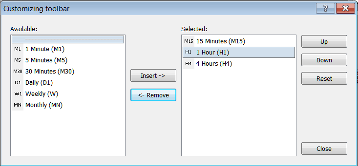 Chart Timeframes Removed from Periodicity Toolbar in MetaTrader 5 - MT5 Periodicity Toolbar Menu - What are Forex Chart Timeframes on MT5 Example Explained?