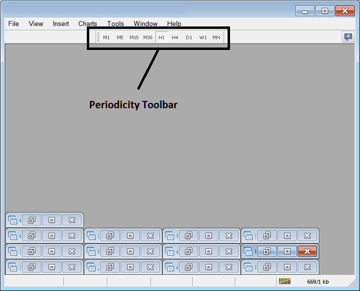 Periodicity Toolbar Menu in MetaTrader 5 - Chart Timeframes MetaTrader 5 - What are Forex Chart Timeframes in MT5 Explained? - How to Change Trading Chart Timeframe on Trading Platform