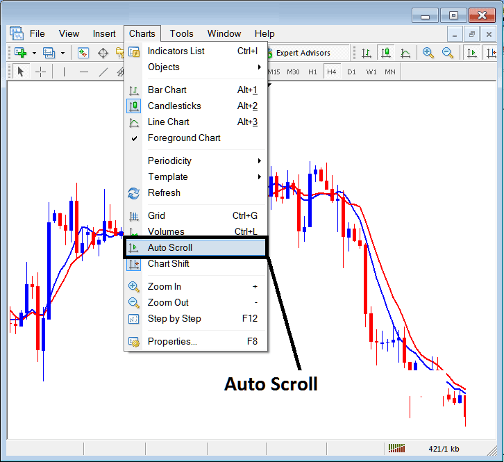 MT5 Chart Auto Scroll Option - Automatically Scroll Chart to Most Recent Price Candlestick - MT5 Grid, Volumes, Auto Scroll and Chart Shift on MT5 - How to Draw Forex Candle Trading Charts on Platform