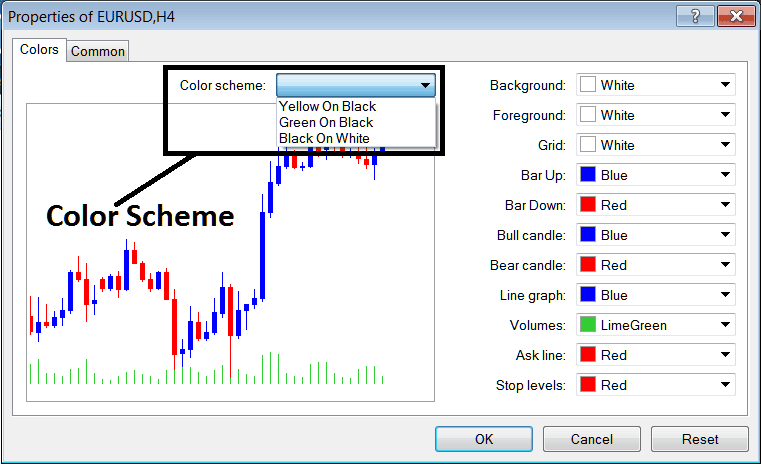 Color Scheme Properties of Charts on the MT5 Platform - Forex Trading MetaTrader 5 Chart Properties on Charts Menu - MT5 Forex Chart Explained Tutorial