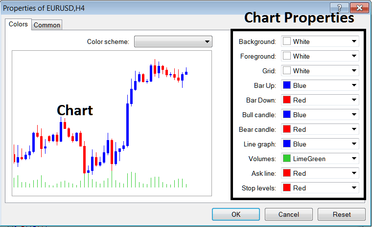 Chart Properties on EURUSD Chart in MT5 - How to Read MT5 Trading Platform Tutorial Chart Analysis Beginners Tutorial