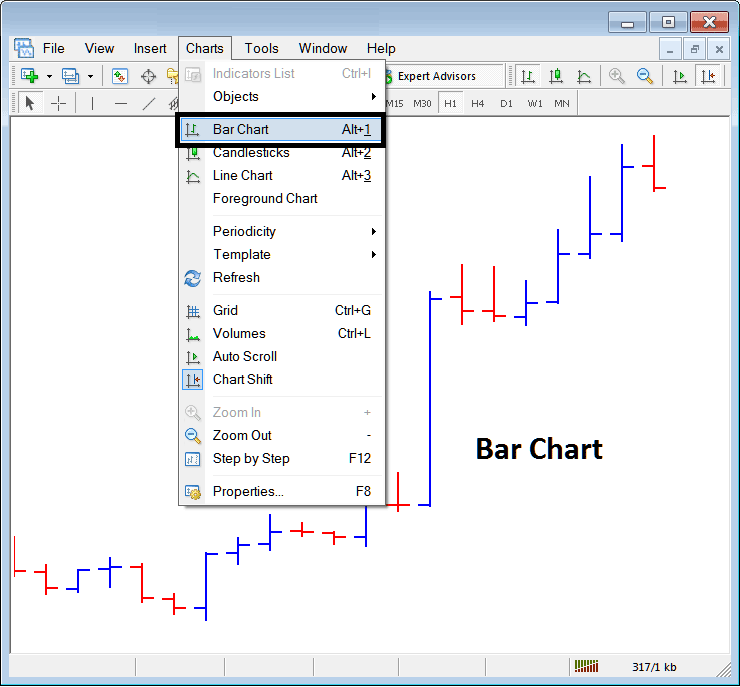 Bar Chart on Chart Menu in MT5 - MetaTrader 5 Bar Chart on Charts Menu in MT5 - How to Get MT5 Forex Trading Bar Chart - How to Use MetaTrader 5 Forex Bar Charts Examples Explained