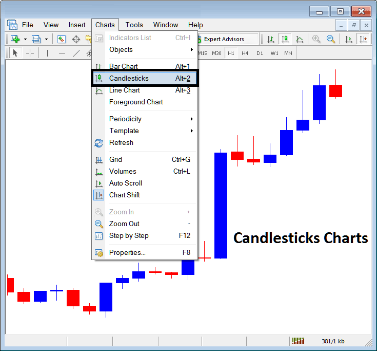 forex candlesticks Charts on Charts Menu in MT5 - MetaTrader 5 Candlestick Charts on Charts Menu in MT5 - How to Use MT5 Candlesticks Charts - How Do I Interpret Forex Trading Candlestick Chart Pattern?