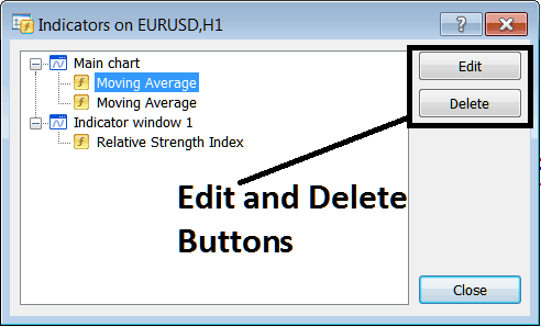 How to Add, How Do I Edit and Delete Indicator Buttons on MT5? - MT5 Forex Indicators Explained - How to Add Indicators to MT5 PDF - Forex Technical Trading Indicators Buy and Sell Forex Trading Signal Explained