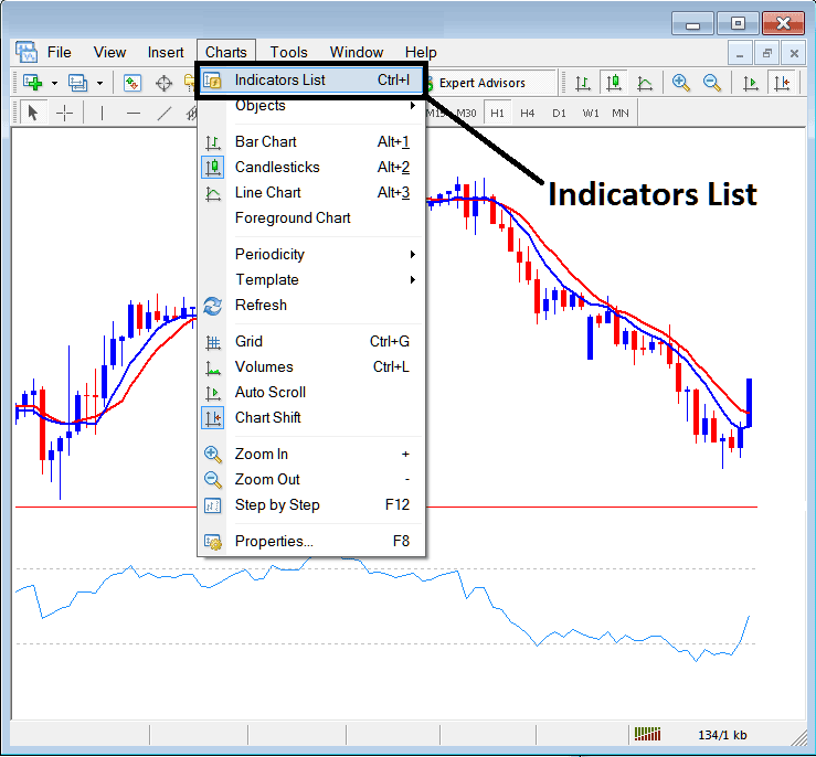 Indicators List on Charts Toolbar on MT5 - How to Add Indicators to MT5 Indicators Collection - How Do You Add Indicators to MT5 PDF? - Forex Technical Indicators Tutorial