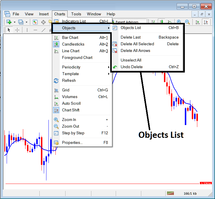 Objects List on Charts Menu on MetaTrader 5 - MT5 Objects List on Charts Menu on MetaTrader 5 - Forex Trading MT5 Objects List on Charts Menu in MT5 - How to Read MT5 Forex Chart Tutorial