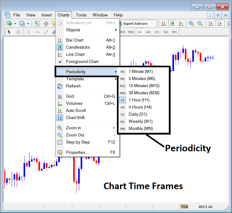 Forex Chart Timeframes - Periodicity on Charts Menu in MetaTrader 5 - MT5 Forex Chart Time Frames: Periodicity on Forex Charts on MetaTrader 5 - Chart Timeframes: Periodicity on Charts on Trading Platform