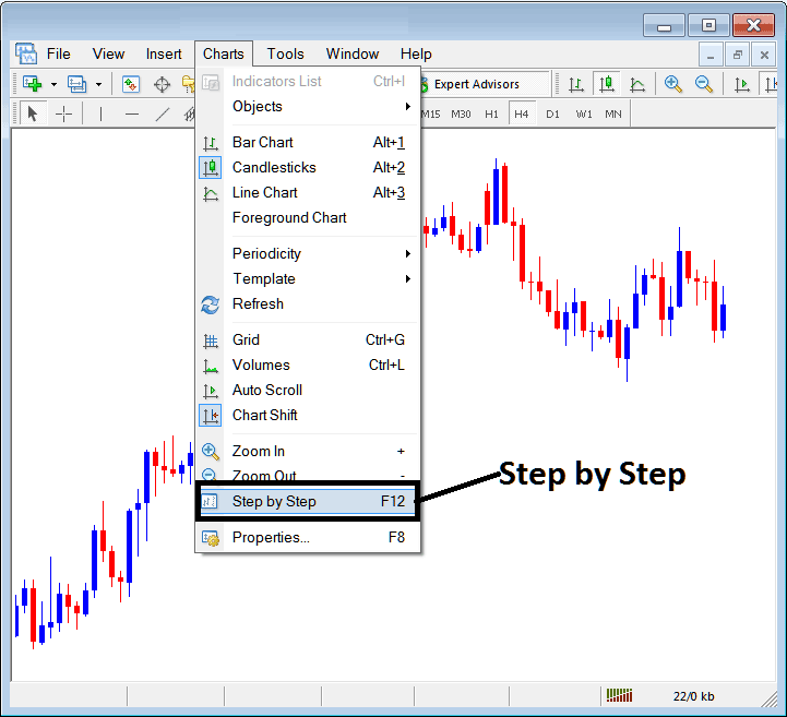 MetaTrader 5 Zoom in, Zoom Out and Step by Step in MetaTrader 5 - Trading on MetaTrader 5 using Step by Step Tool on MetaTrader 5 - MT5 Zoom in, Zoom Out and Step by Step on MetaTrader 5