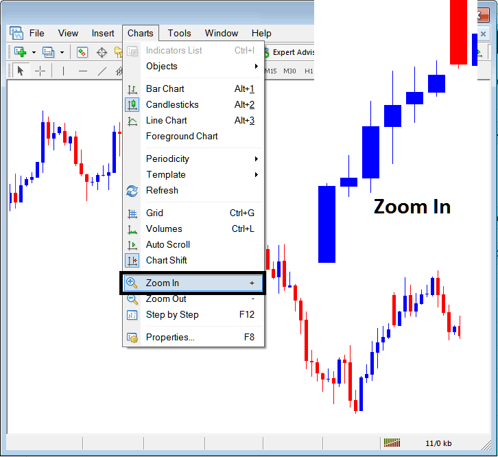 MT5 Zoom in, Zoom Out and Step by Step on MT5 Example Explained - Trading on MT5 using Step by Step Tool on MT5 Explained - How Do I Interpret on MT5?