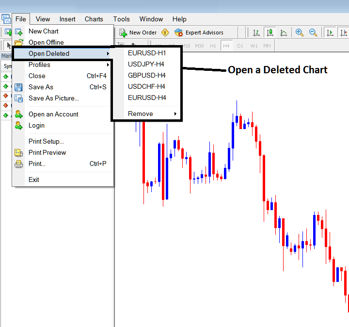 Opening a Deleted Chart on MT5 - MetaTrader 5 Opening a Deleted Chart in MetaTrader 5 - MT5 Opening Forex Chart Deleted Chart - Opening MT5 Charts - How Do I Interpret MetaTrader 5 Forex Chart Technical Analysis Beginners Tutorial??