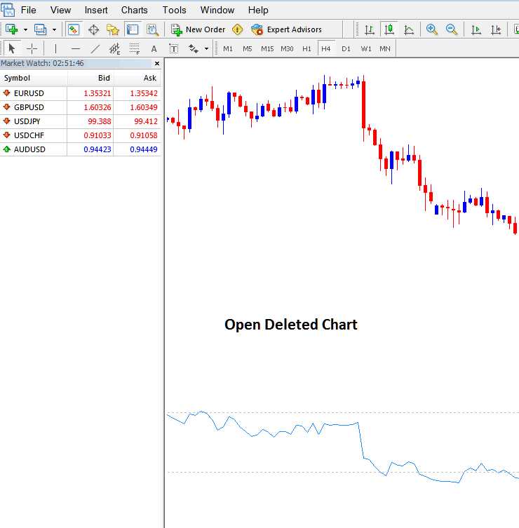 Open Deleted EURUSD Chart in MetaTrader 5 Software - MT5 Opening a Deleted Chart in MT5 - MetaTrader 5 Opening Forex Chart Deleted Chart - Opening MetaTrader 5 Charts